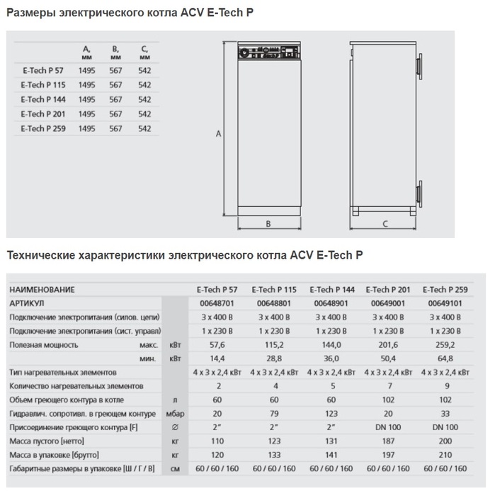 ACV E-TECH P 201 электрический котел
