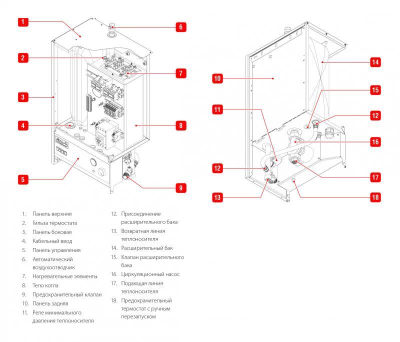 ACV E-Tech W 28 Tri V15 электрический котел