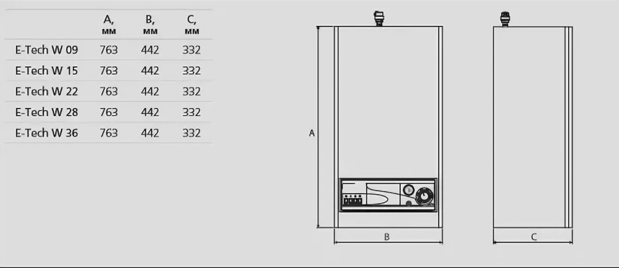ACV E-Tech W 28 Tri V15 электрический котел