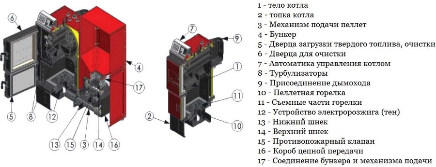 ACV ECO COMFORT 45 твердотопливный котел