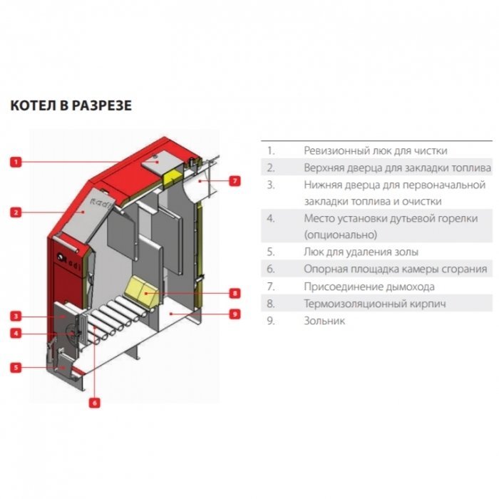 ACV FK3 твердотопливный котел