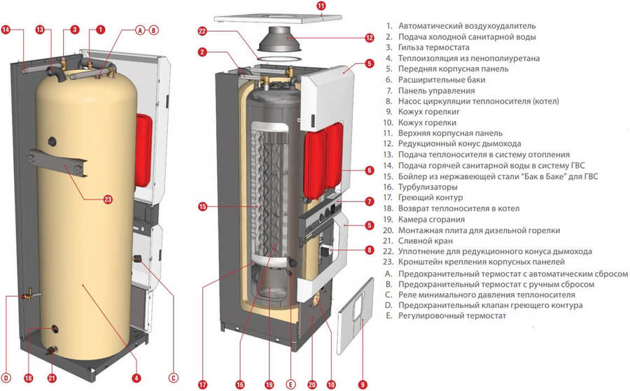 ACV HeatMaster 100 N V15 комбинированный котел