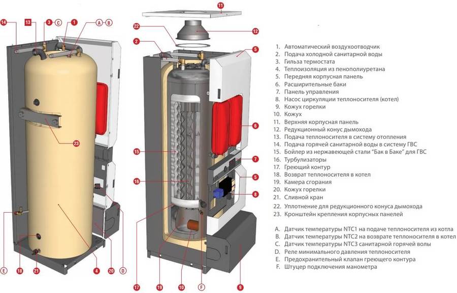 ACV HeatMaster 200 F V15 комбинированный котел