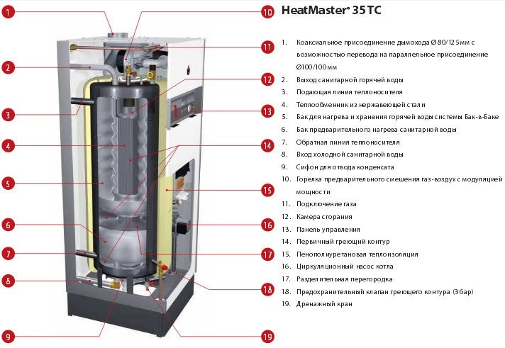 ACV HeatMaster 35 TC V15 напольный газовый котел