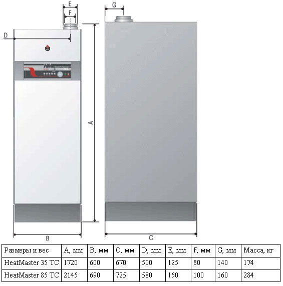 ACV HeatMaster 35 TC V15 напольный газовый котел