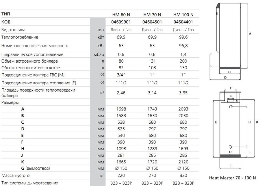 ACV HeatMaster 70 N V15 комбинированный котел