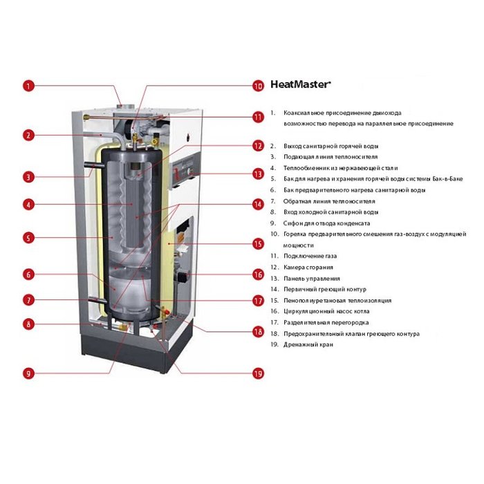 ACV HeatMaster 70 TC V15 напольный газовый котел