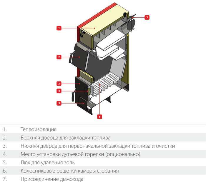 ACV R 350 твердотопливный котел