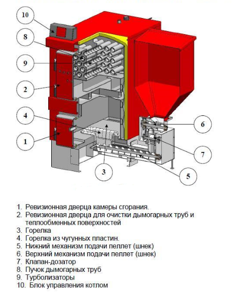 ACV TKAN 150 (150 kW) твердотопливный котел