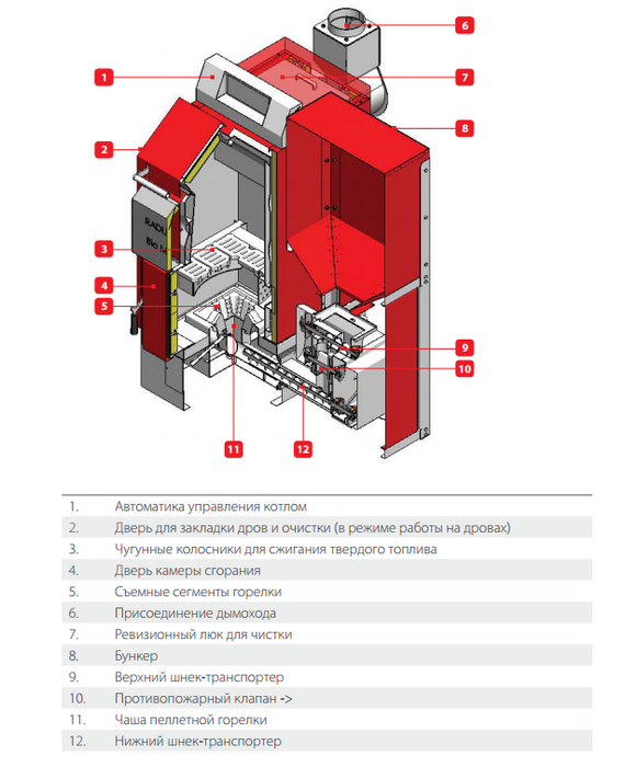 ACV TKAN 2 (40-60 kW) твердотопливный котел