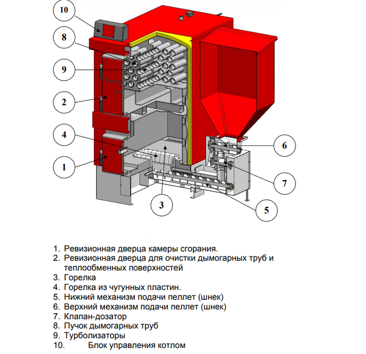 ACV TKAN 200 (200 kW) твердотопливный котел