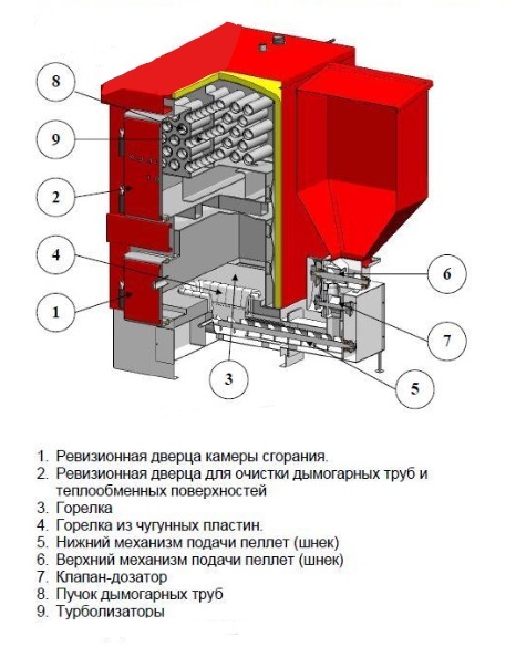 ACV TKAN 300 (300 kW) твердотопливный котел