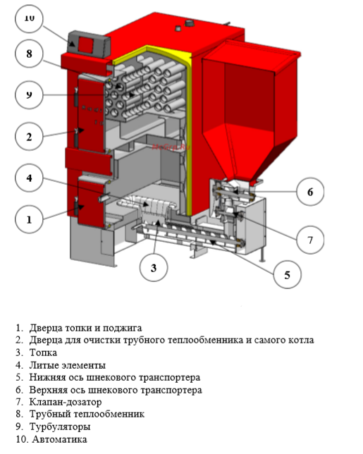 ACV TKAN 60 (60 kW) твердотопливный котел