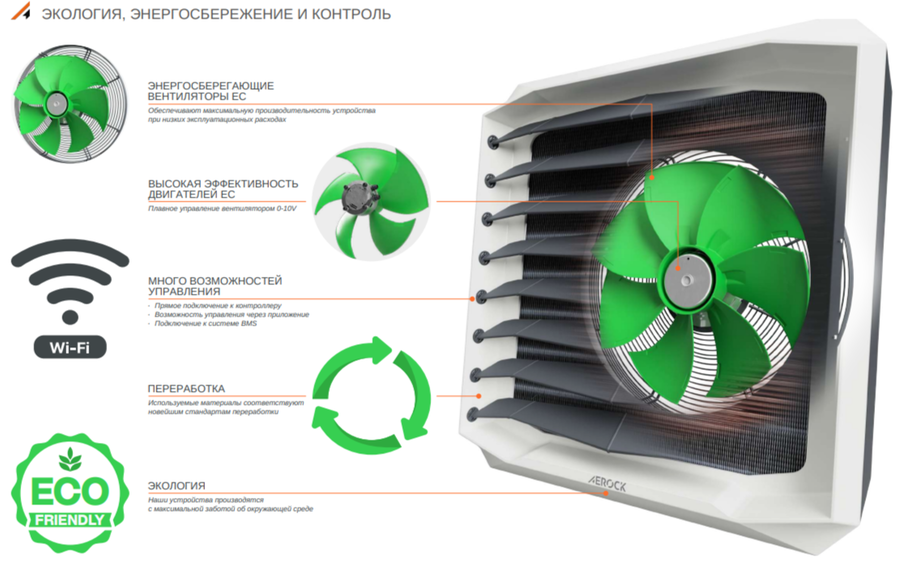 AEROCK R2 EC вентилятор