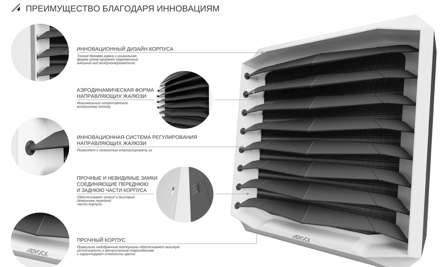 AEROCK R2 EC вентилятор