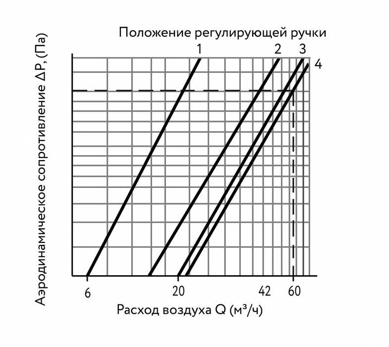 ARIUS КИВ СУПЕР-125 (400 мм.) проветриватель