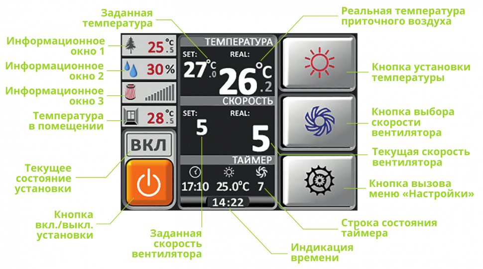 Alasca RR5000VEC E приточно-вытяжная установка
