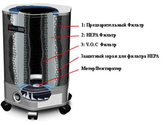 Amaircare 3000 очиститель воздуха