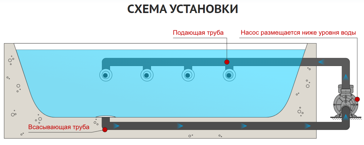 AquaViva JA100M поверхностный насос