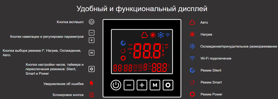 AquaViva Model 15 инвертор наружный блок