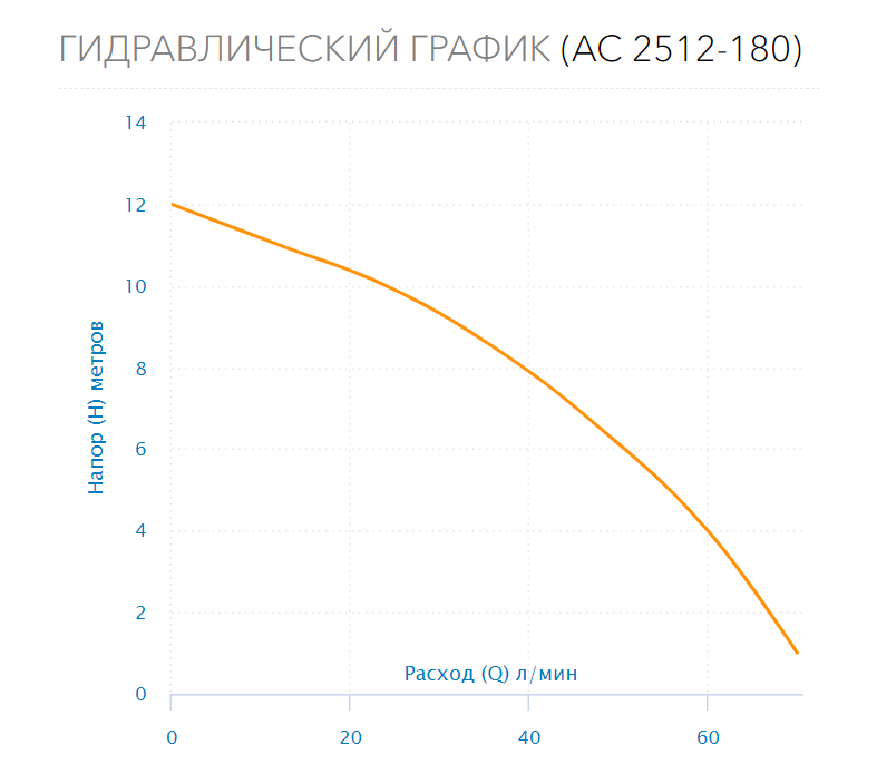 Aquario AC 2512-180 циркуляционный насос