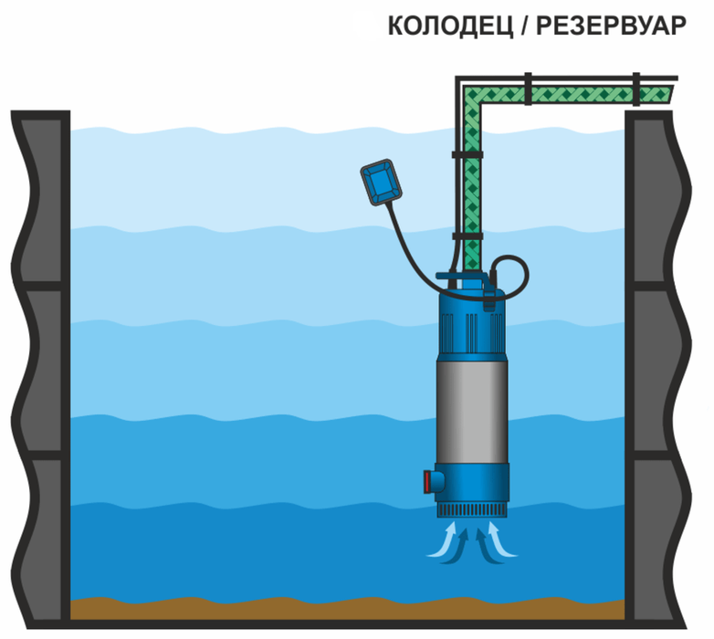 Aquario FREEDIVER ASP3-22 (каб.15м) погружной насос