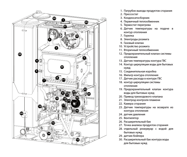 Ariston CLAS B EVO 24 FF настенный газовый котел
