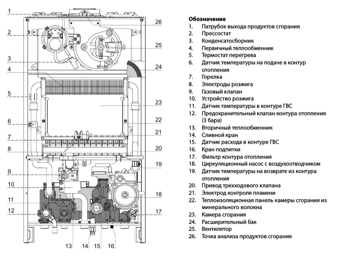Ariston CLAS X SYSTEM 32 FF NG настенный газовый котел