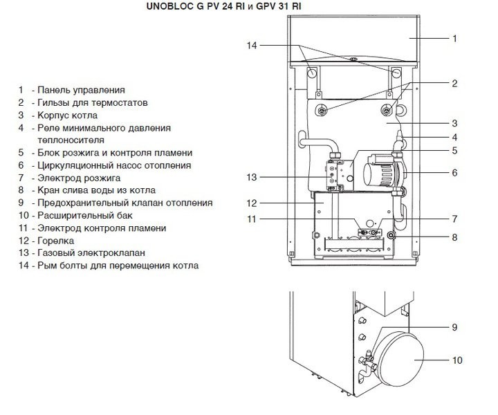 Ariston UNOBLOC GPV 24 RI MET напольный газовый котел