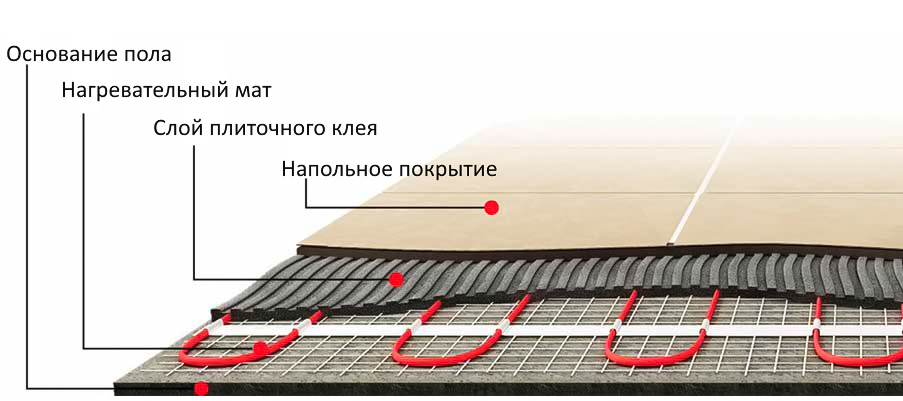 Aura LTL-C 16/2880-P8 нагревательный мат 15 м<sup>2</sup>