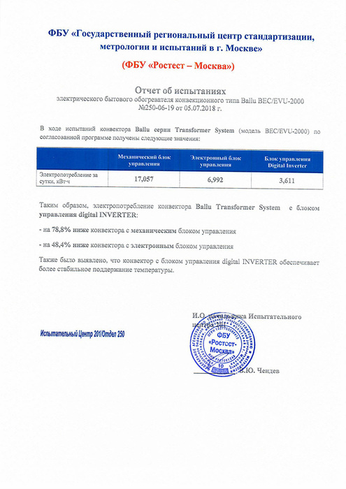 Ballu BEC/EVU-2000 конвектор электрический