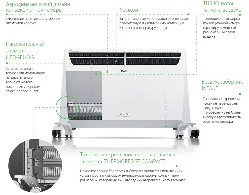Ballu BEC/EVU-500-4I с блоком управления конвектор электрический