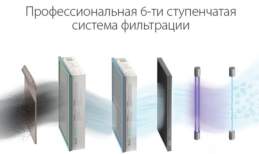Ballu ONEAIR ASP-200SM очиститель воздуха