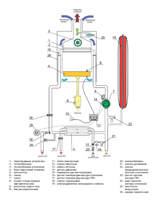 BaltGaz Turbo Е 14 настенный газовый котел