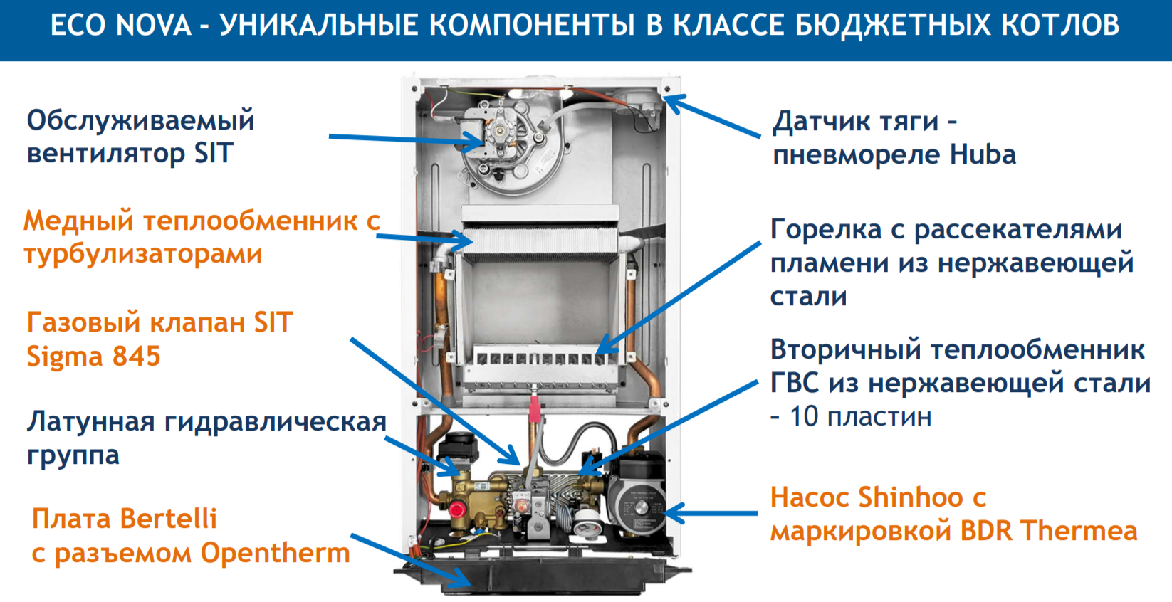 Baxi ECO Nova 10F (100023936) настенный газовый котел