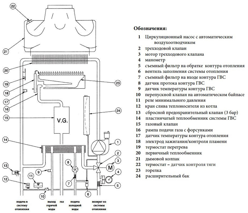 Baxi ECO3 280Fi настенный газовый котел