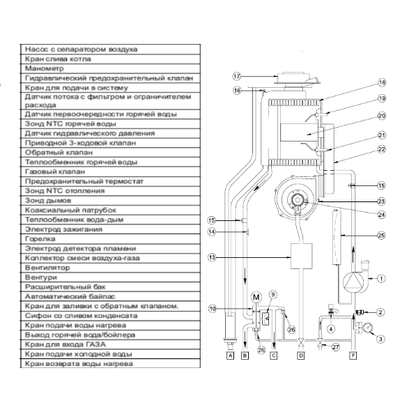Baxi LUNA PLATINUM+ 1.32 GA настенный газовый котел