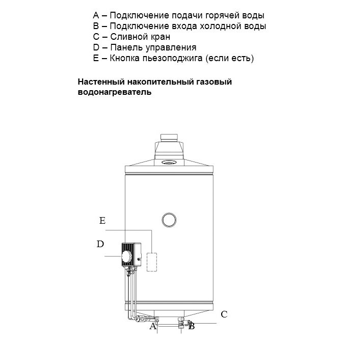 Baxi SAG-3 80 газовый экономичный водонагреватель