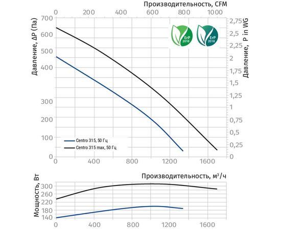 Blauberg Centro 315 EC вентилятор