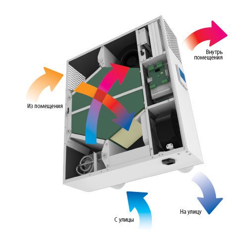 Blauberg FRESHBOX E-100 ERV black бытовая приточно-вытяжная вентиляционная установка