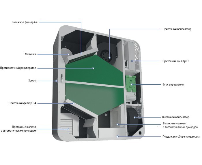 Blauberg FRESHBOX E1-100 WiFi приточно-вытяжная установка