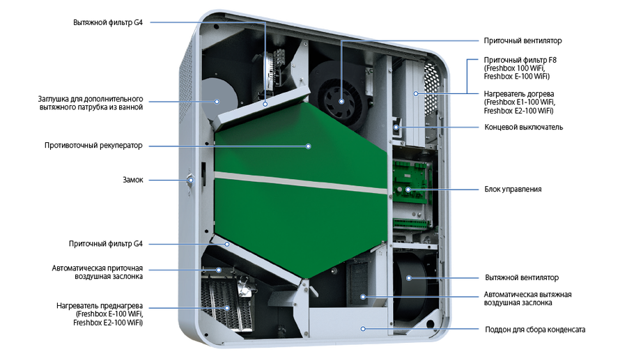 Blauberg FRESHBOX E2-100 ERV WiFi приточно-вытяжная установка