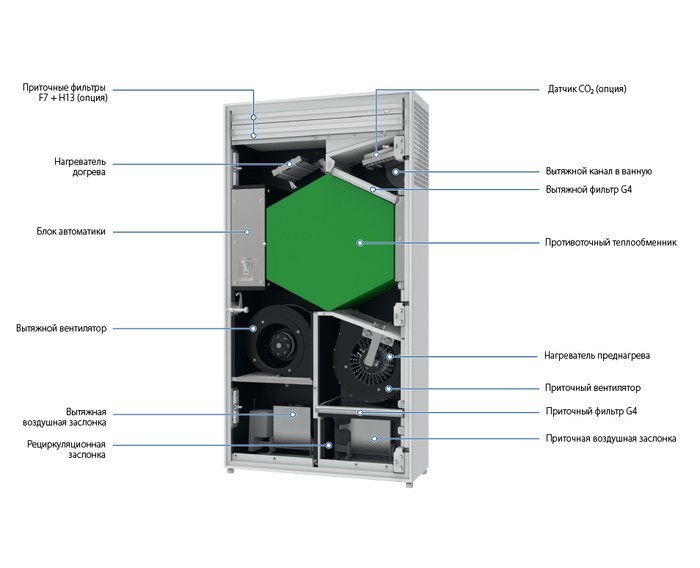 Blauberg FRESHBOX E2-200 ERV WiFi приточно-вытяжная установка