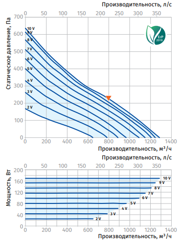 Blauberg ISO-Mix EC 250 вентилятор