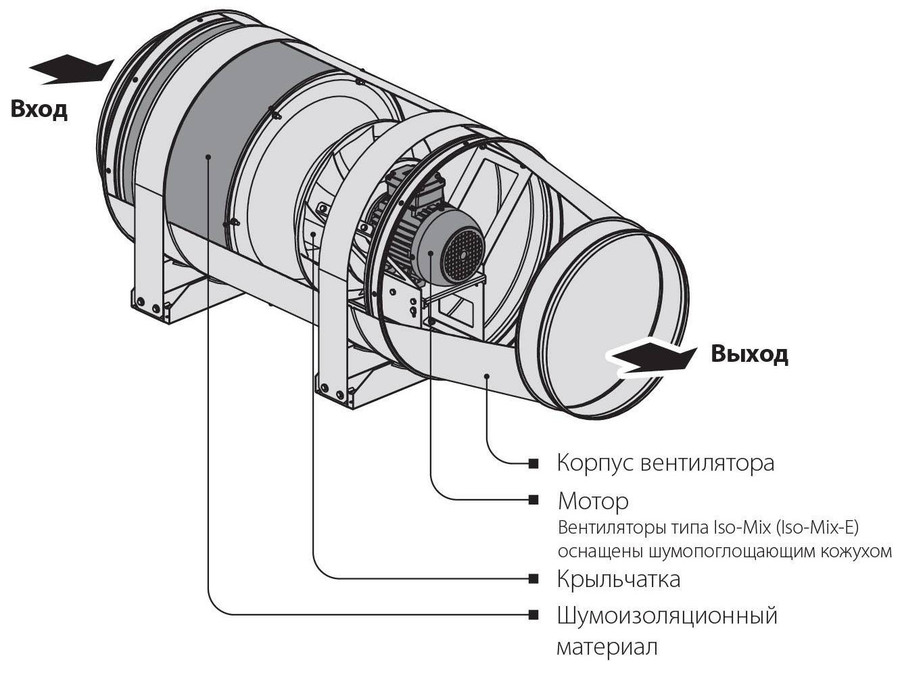 Blauberg ISO-Mix EC 315 вентилятор