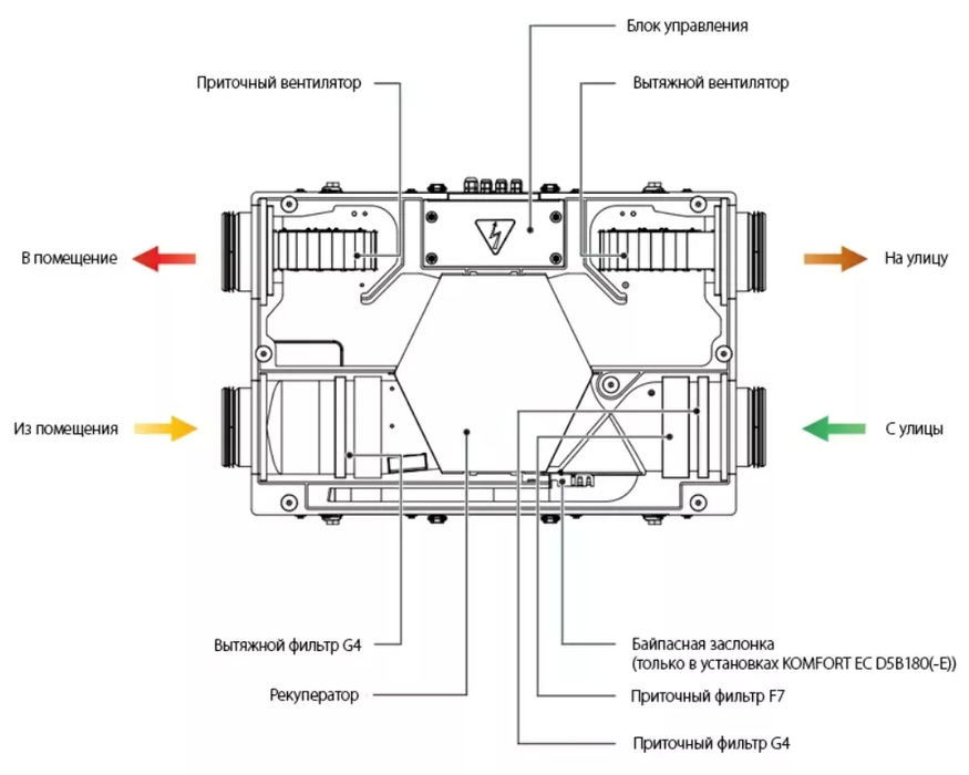 Blauberg KOMFORT EC D5B 180 S21 приточно-вытяжная установка