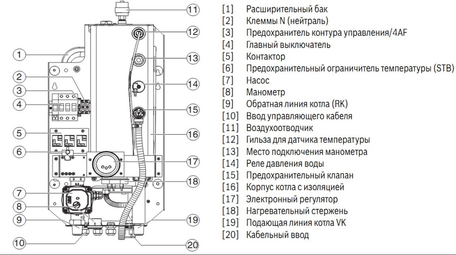 Bosch Tronic Heat 3500 6 RU электрический котел