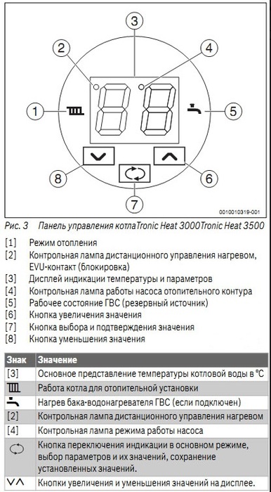 Bosch Tronic Heat 3500 6 RU электрический котел