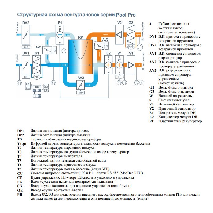 Breezart 12000 Pool Pro приточно-вытяжная установка