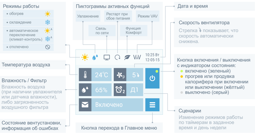 Breezart 2000 Aqua-FC приточная вентиляционная установка